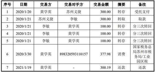 医药产业链,净利润4109万,科创板ipo