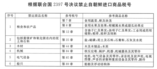 从朝鲜进口这些货物.也可能构成走私禁止进出口货物罪